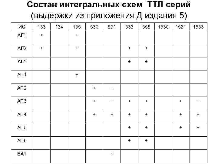 Контрольная работа по Ки Т РЭС Целью работы