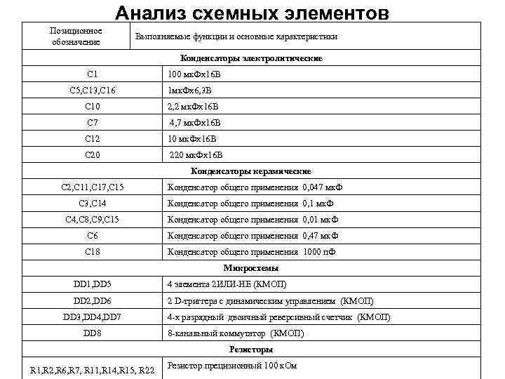 Контрольная работа по Ки Т РЭС Целью работы