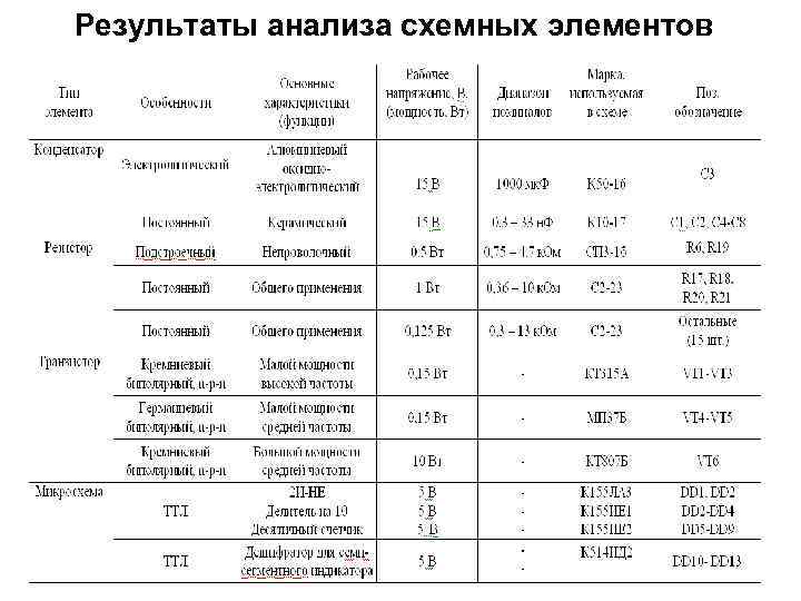 Контрольная работа по Ки Т РЭС Целью работы