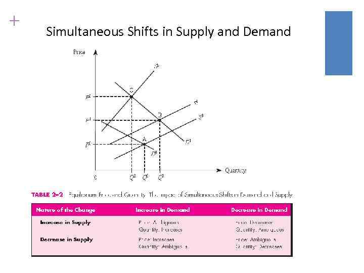 Managerial Economics Business Strategy Chapter 2 Market