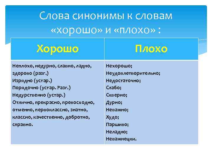 Что такое хорошо и что такое плохо