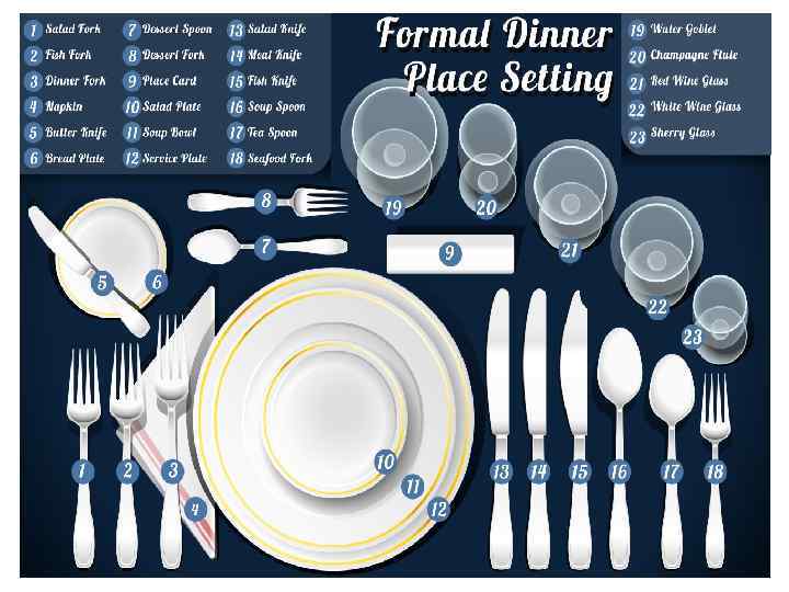 Table manners in Australia Подготовила Абрамова Елена 3