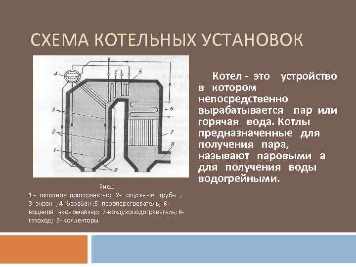 КОТЕЛЬНЫЙ УСТАНОВКИ И ТОПОЧНЫЕ УСТРОЙСТВА Котельные установки