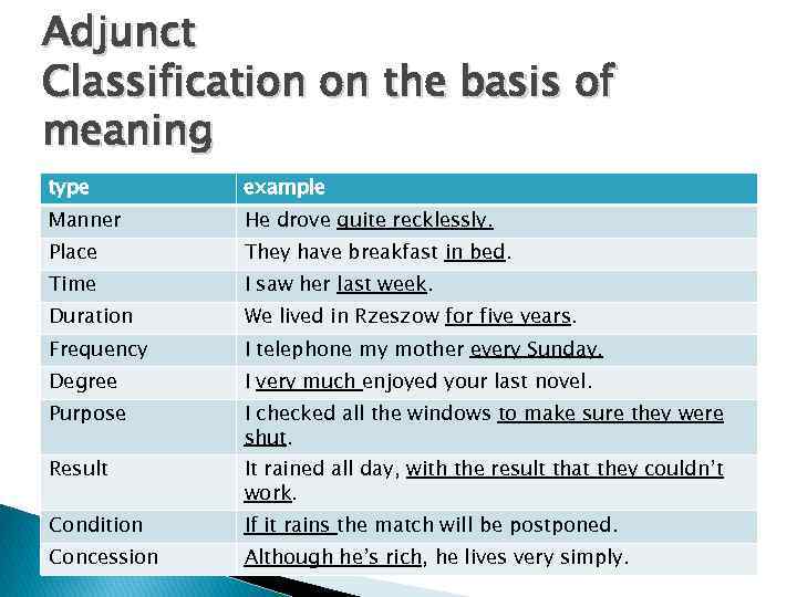 Clause structure complements and adjuncts Clause structure