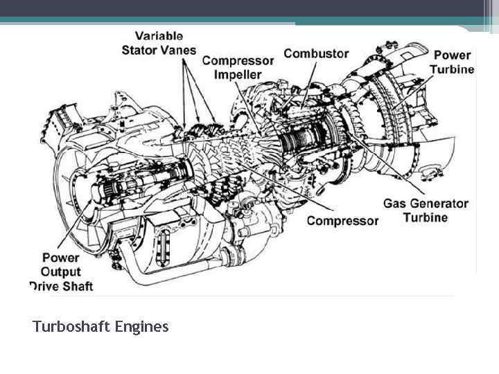AIRCRAFT ENGINES TYPES AND HOW EACH ENGINE TYPE