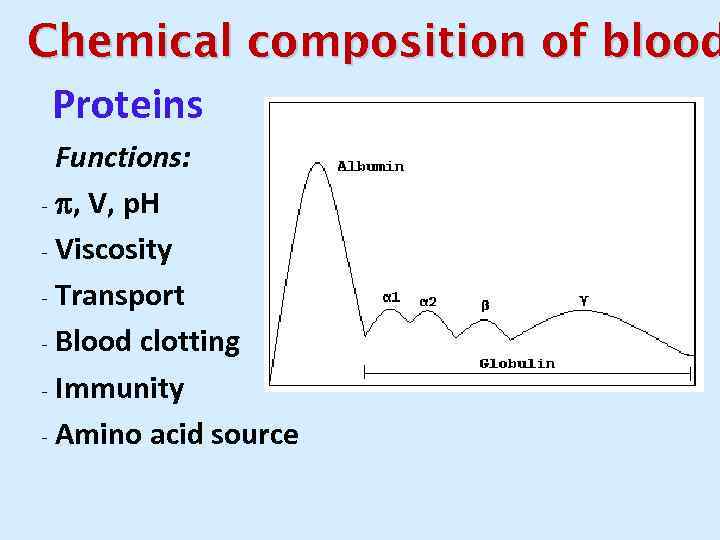 BLOOD BIOCHEMISTRY Blood costituents Major Functions