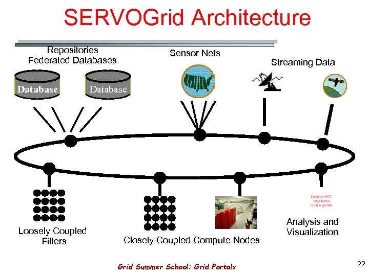 Grid Portals A User s Gateway to the