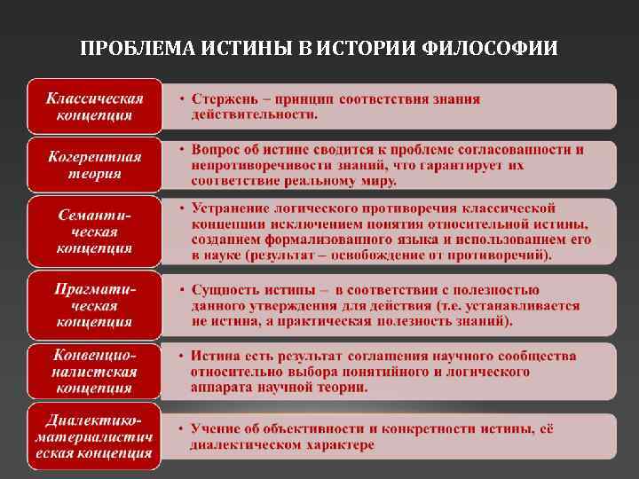 ПОЗНАНИЕ КАК ПРЕДМЕТ ФИЛОСОФСКОГО АНАЛИЗА ПОЗНАНИЕ И