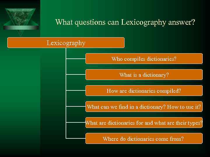 MODERN ENGLISH LEXICOLOGY Lexicography Problems for Discussion