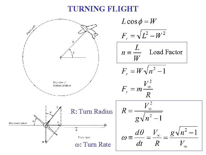 MAE 1202 AEROSPACE PRACTICUM Introduction to Aircraft Performance