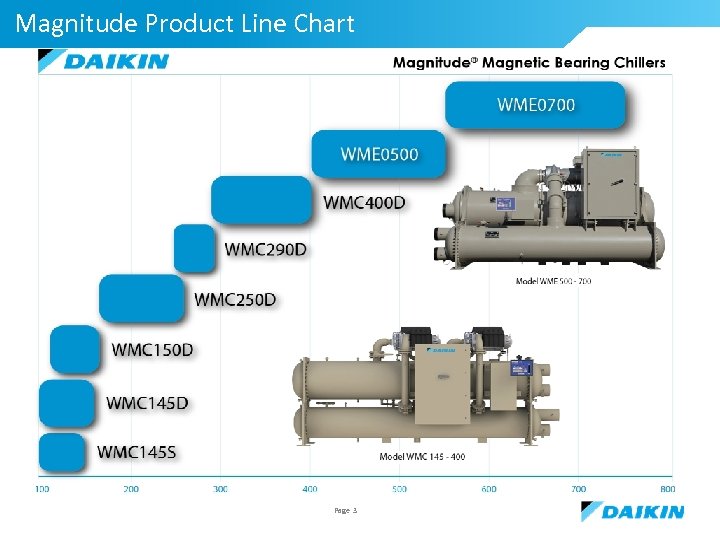 e Magnitude Bearing Chiller 2014 Daikin