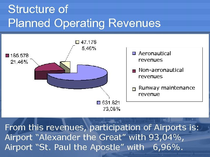 PUBLIC ENTERPRISE FOR AIRPORT SERVICES MACEDONIA — SKOPJE