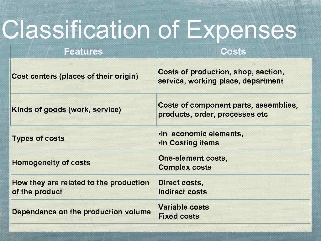 Production Costs of Enterprise 1 Production costs definition