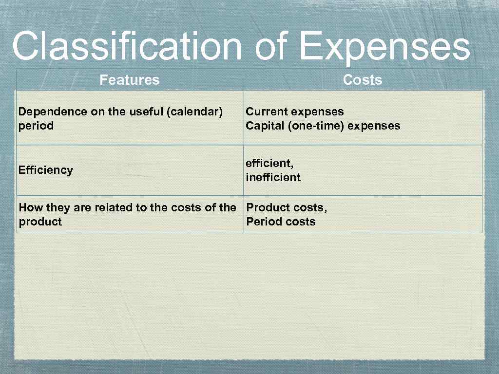 Production Costs of Enterprise 1 Production costs definition
