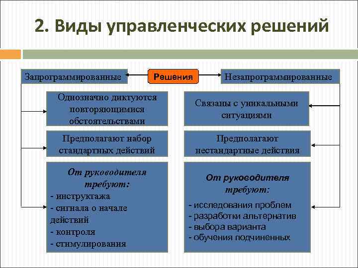 ТЕМА 7 МЕТОДОЛОГИЯ И ОРГАНИЗАЦИЯ ПРОЦЕССА РАЗРАБОТКИ УПРАВЛЕНЧЕСКОГО