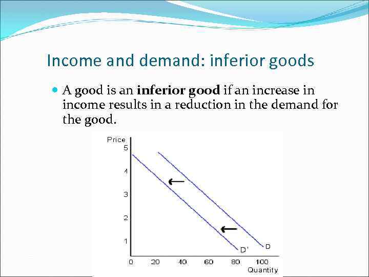 Demand Supply Relative and nominal prices Relative