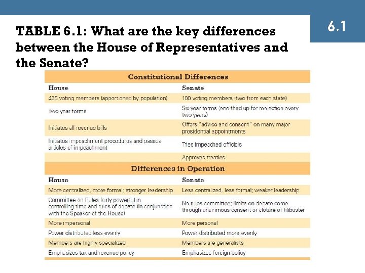 Congress 6 Roots of the Legislative Branch