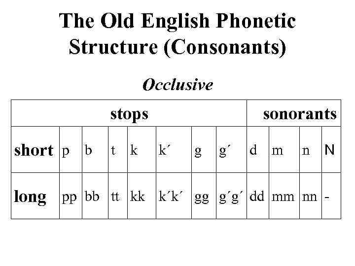 OLD ENGLISH ALPHABET AND PRONUNCIATION Apart from the