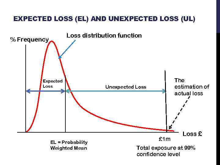 RISK SOURCES MARKET RISK MEASUREMENTS OF MARKET RISK