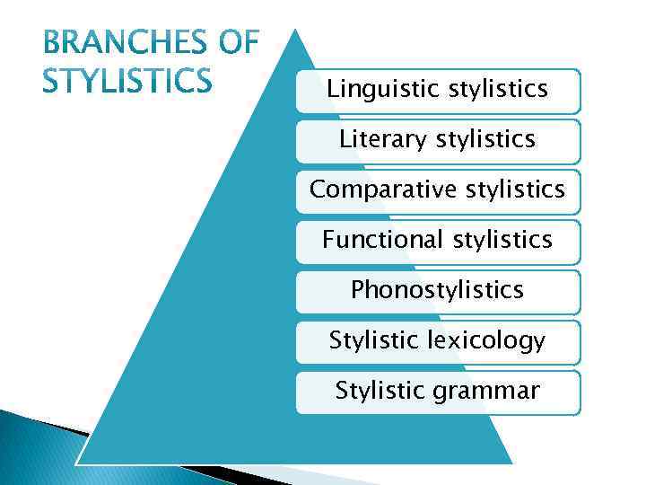 STYLISTICS is a branch of Linguistics the