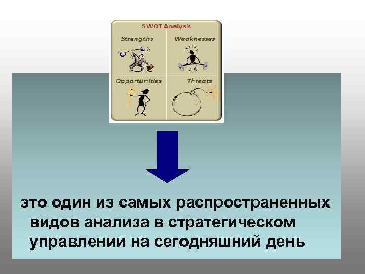 Реферат на тему Проведение ситуационного и SWOT STEP