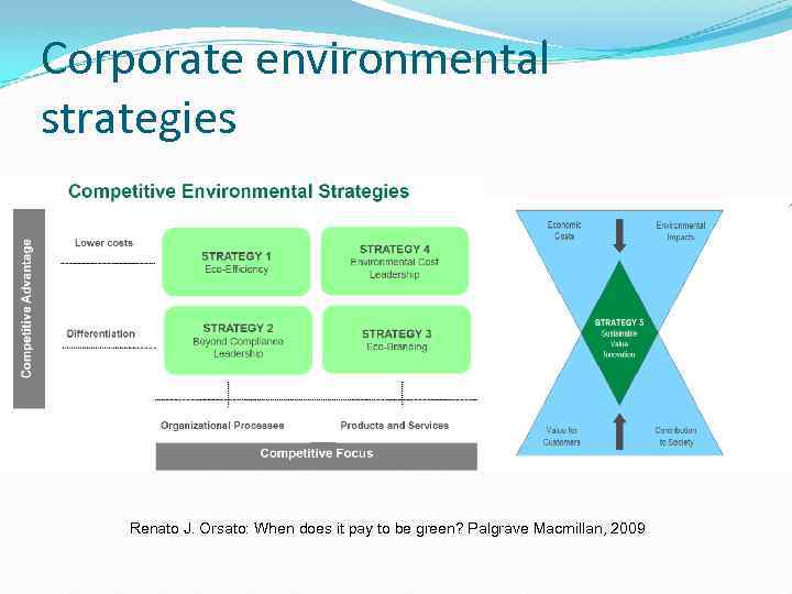 Corporate environmental strategy Key questions regarding environmental