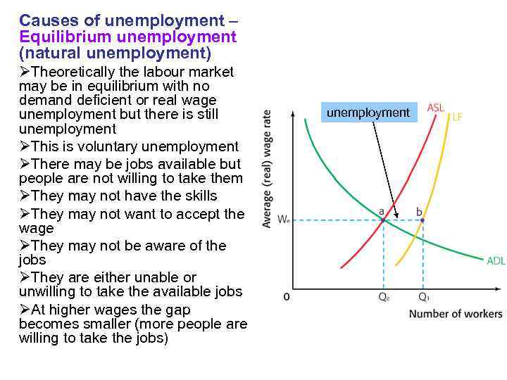 Unemployment IBDP Economics Chet Khatu What is