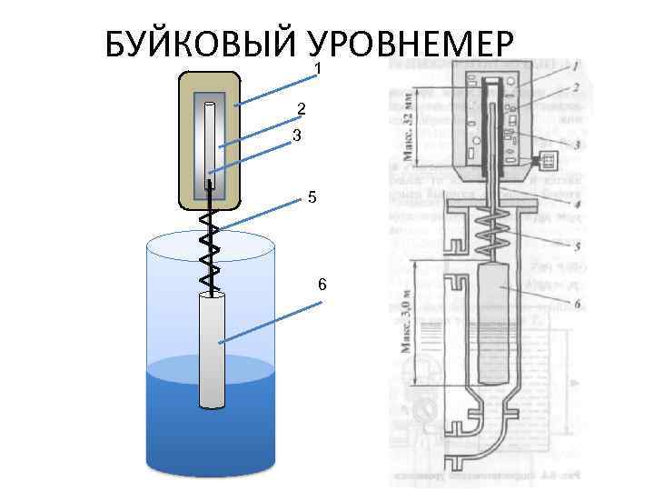 ИЗМЕРЕНИЕ УРОВНЯ Лекция 5 Классификация уровнемеров Уровень