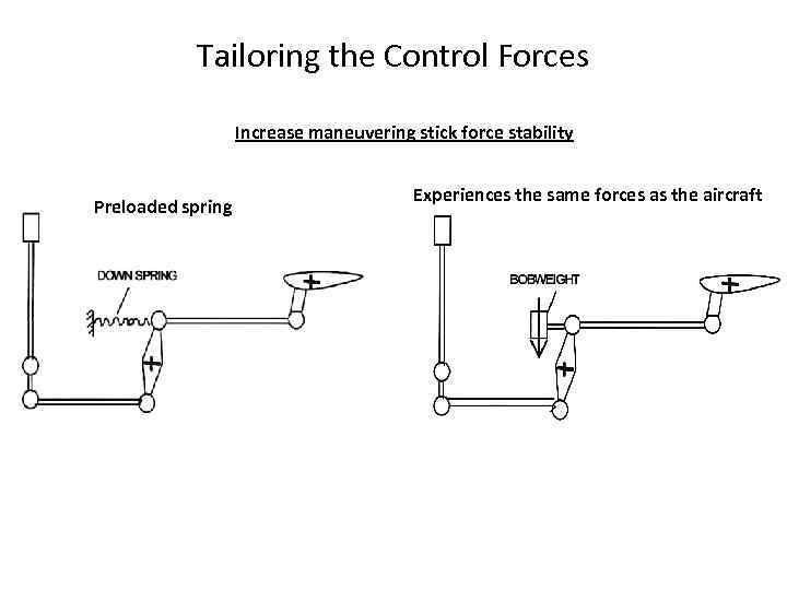 Principles of Flight Stability and Control Airplane