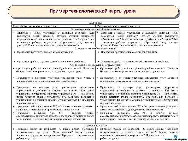 Издательство Просвещение — для реализации ФГОС начального общего