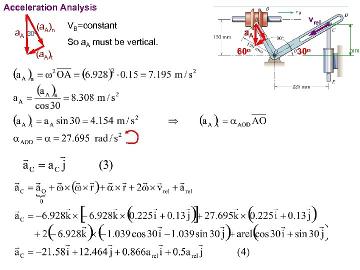 PROBLEMS The gear has the angular motion shown