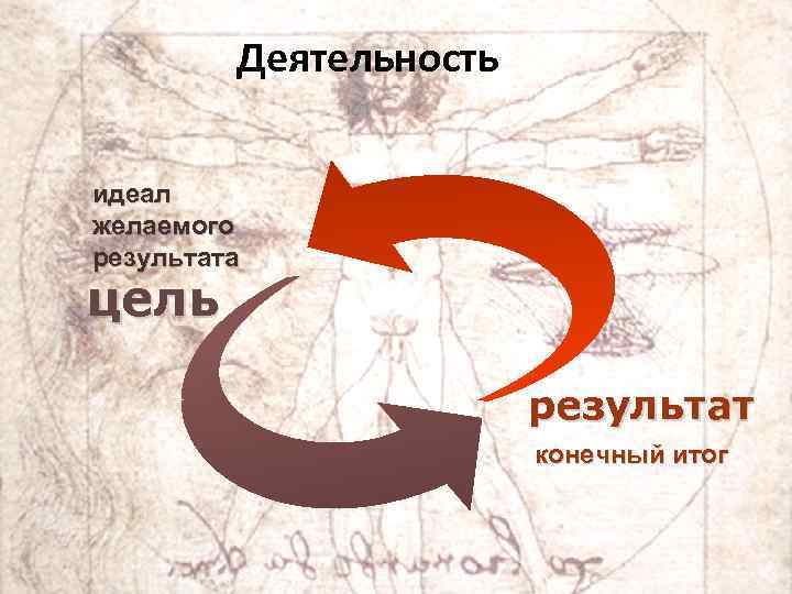 Что делает человека Теории происхождения человека Теологическая