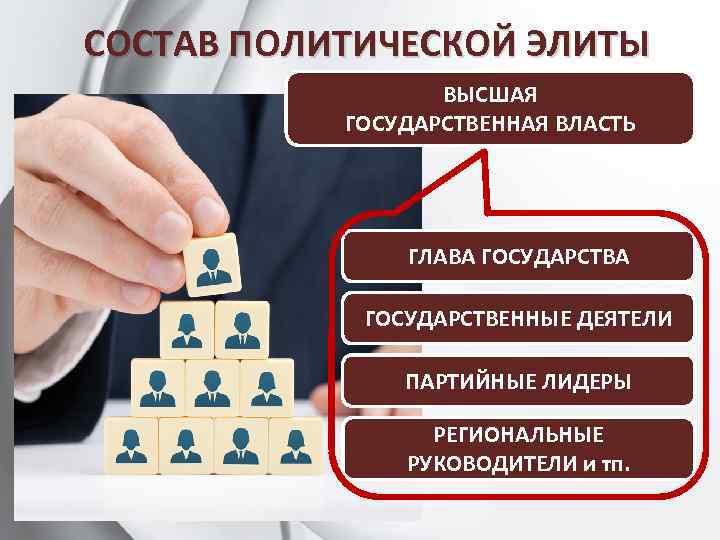 Политическая элита как субъект политики план егэ