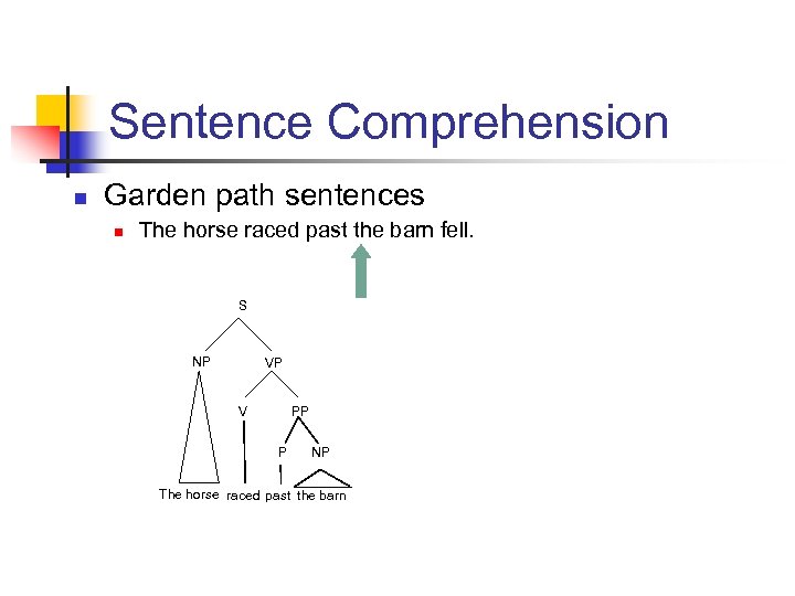 PSY 369 Psycholinguistics Language Comprehension Sentence comprehension