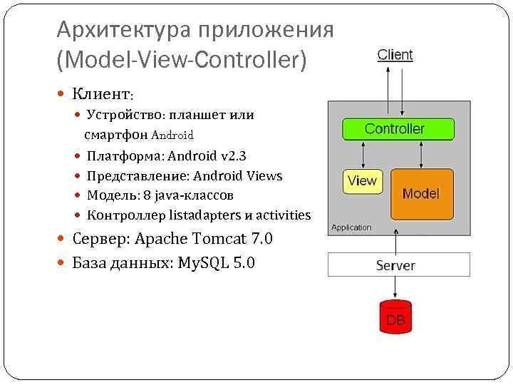 Приложения андроид для схем. Структура приложения Android. Архитектура мобильного приложения схема. Структура Android приложения java. Схема архитектуры андроид приложения.