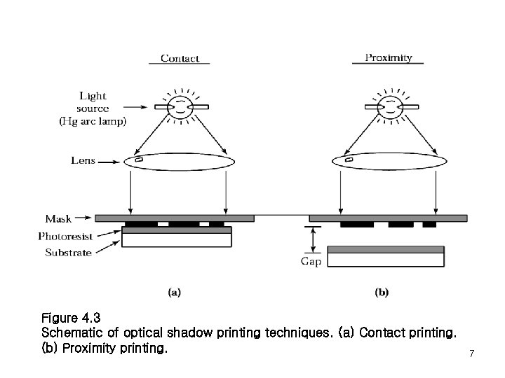 Chapter 4 Photolithography 4 1 Optical Lithography 4
