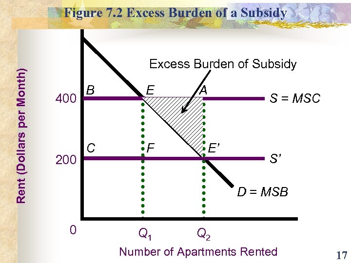 Chapter 7 Government Subsidies and Support for