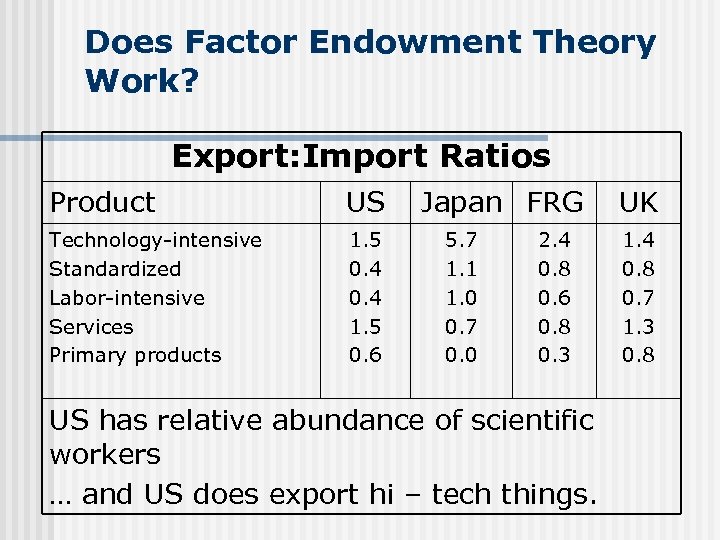 🎉 Relative factor endowment theory. Factor endowments and the heckscher