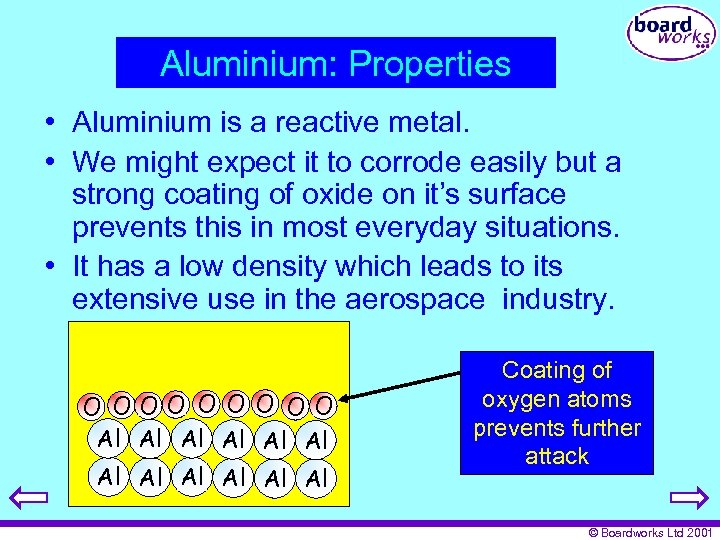 KS 4 Useful Materials From Metal Ores