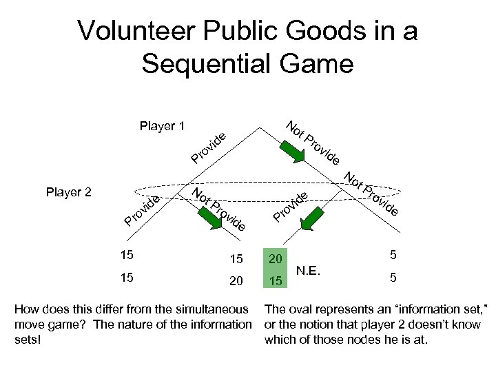 vnbdesignstudio Impure Public Good Definition
