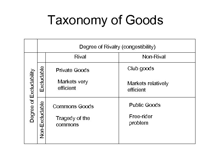 Public Goods What is a Public Good