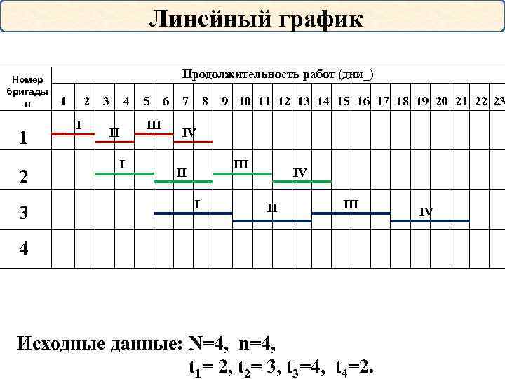 ПРОЕКТИРОВАНИЕ РАЗНОРИТМИЧНЫ Х И НЕРИТМИЧНЫХ ПОТОКОВ 1