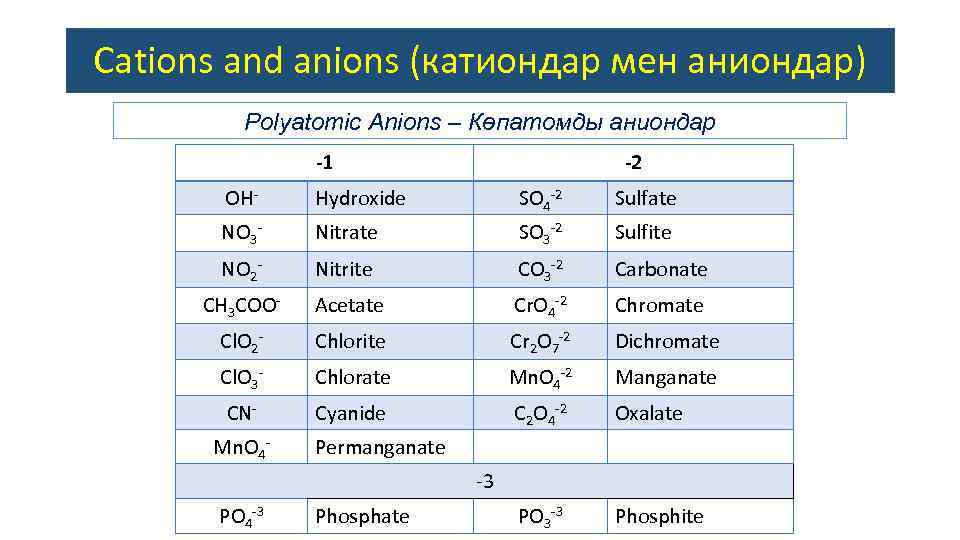 IONIC AND MOLECULAR COMPOUNDS Иондық және молекулалық қосылыстардың