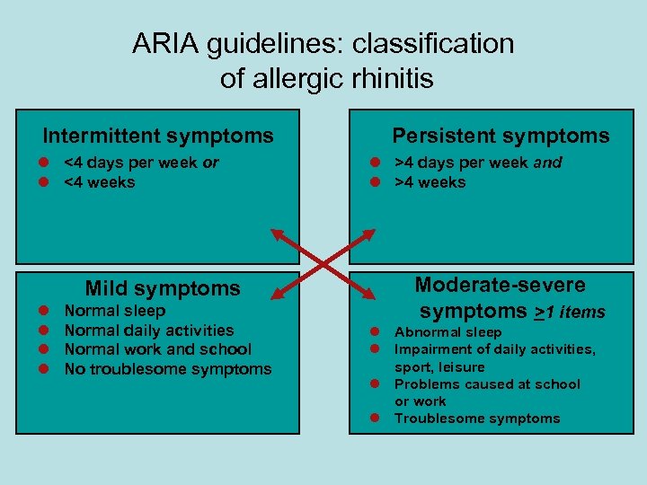 Allergic rhinitis in children Dr Gulamabbas Khakoo Consultant
