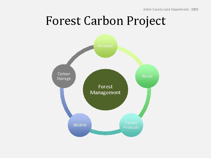 3 15 2018 www dovetailinc org Carbon Credits Ecosystem