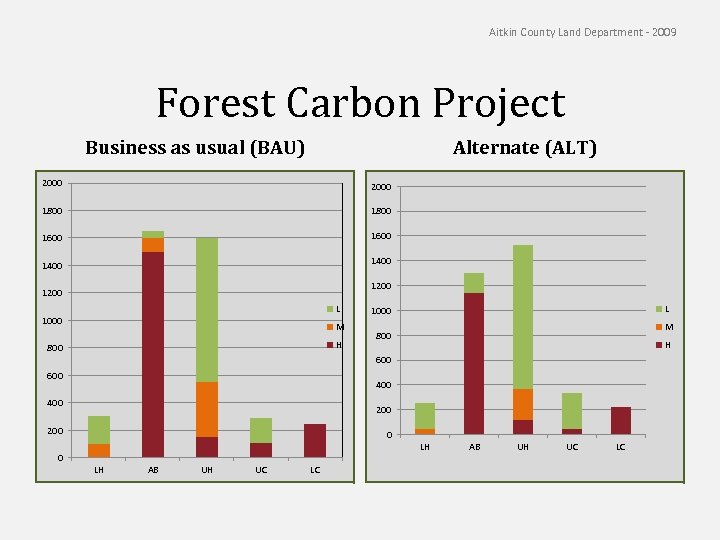 3 15 2018 www dovetailinc org Carbon Credits Ecosystem