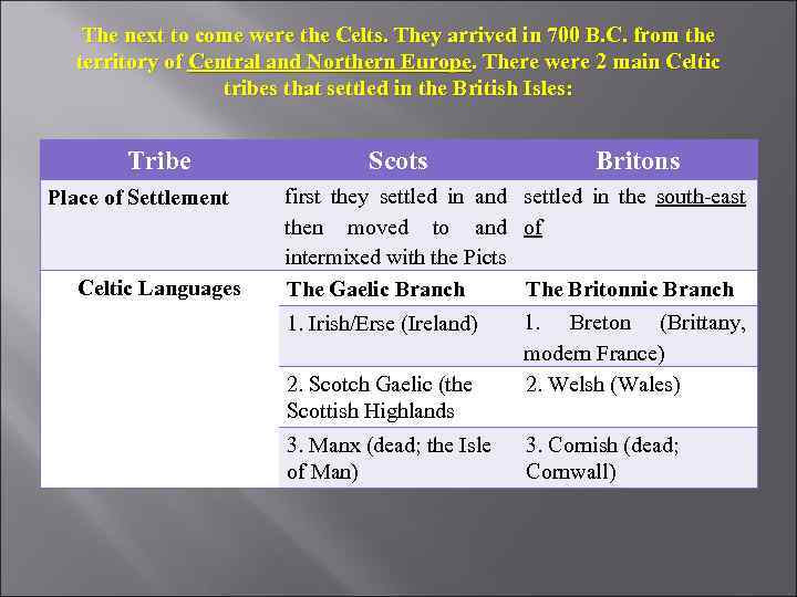 OLD ENGLISH PERIOD Plan Periodisation of the History