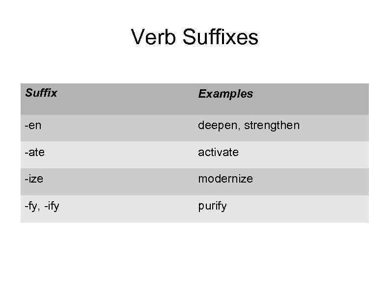 Suffixes A suffix is a combination of letters