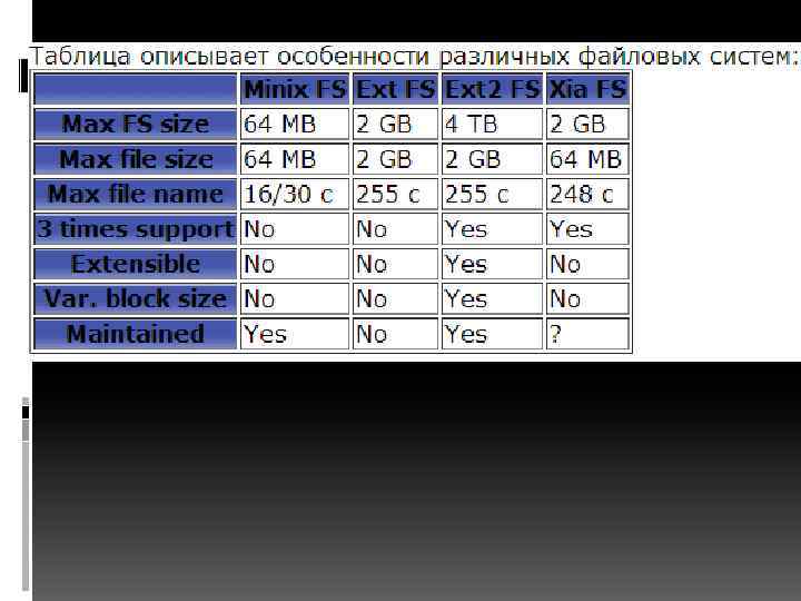 Extended File System EXT 2 3 4
