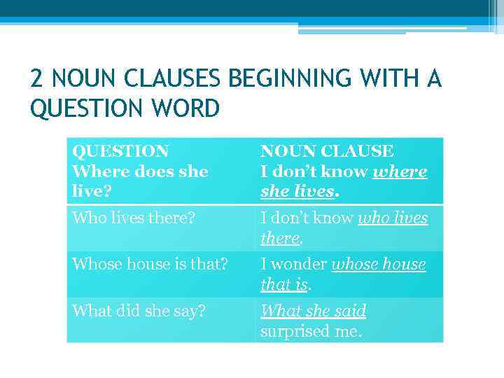 Noun Clauses 1 INTRODUCTION I know where